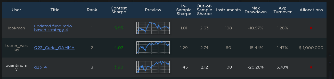 Screenshot 2026-03-17 at 23-55-47 Quantiacs - The Leading Platform for Quantitative Trading and Algorithmic Strategy Development.png