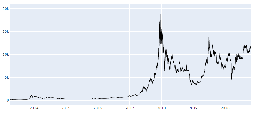 crypto_high